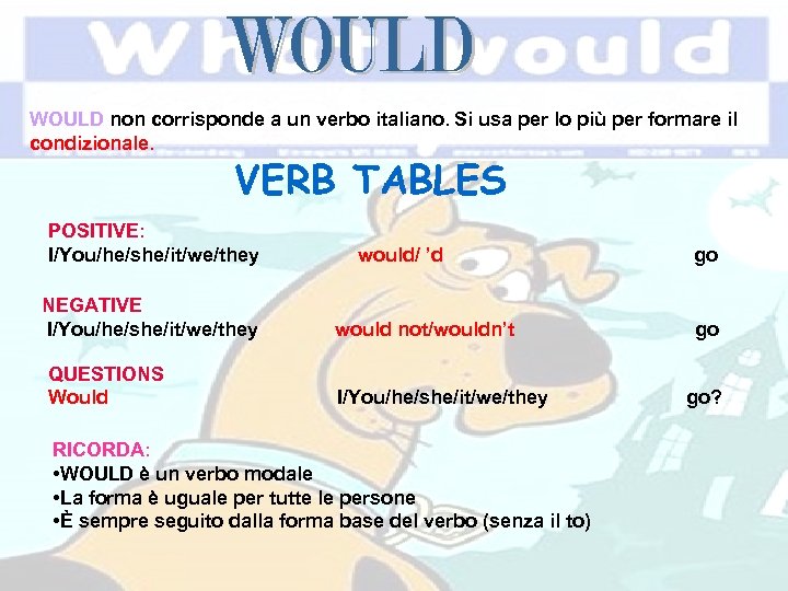 WOULD non corrisponde a un verbo italiano. Si usa per lo più per formare