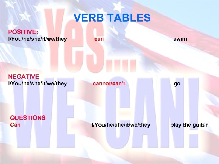 VERB TABLES POSITIVE: I/You/he/she/it/we/they can swim NEGATIVE I/You/he/she/it/we/they cannot/can’t go QUESTIONS Can I/You/he/she/it/we/they play