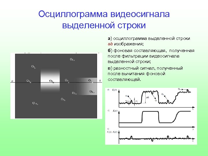 Осциллограмма видеосигнала выделенной строки а) осциллограмма выделенной строки ab изображения; б) фоновая составляющая, полученная