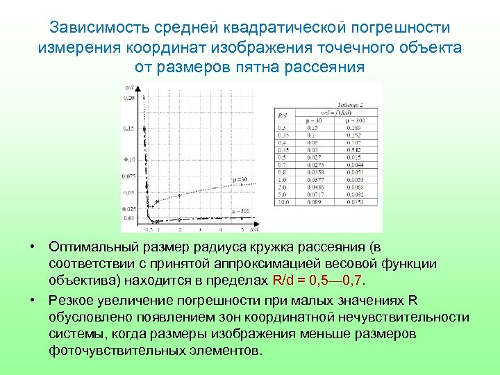 Зависимость средней. Погрешность координат. Средние квадратические погрешности. Погрешности измерения координат. Квадратичная погрешность измерений.