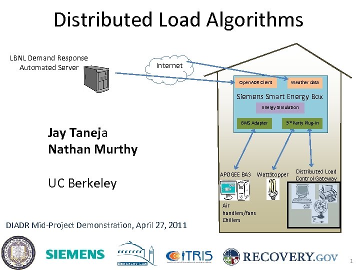 Distributed Load Algorithms LBNL Demand Response Automated Server Internet Open. ADR Client Weather data