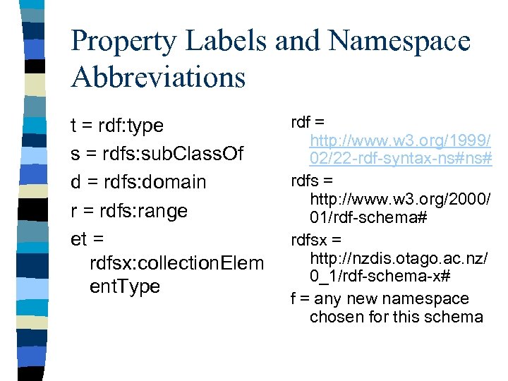 Property Labels and Namespace Abbreviations t = rdf: type s = rdfs: sub. Class.