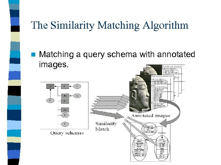 The Similarity Matching Algorithm n Matching a query schema with annotated images. 