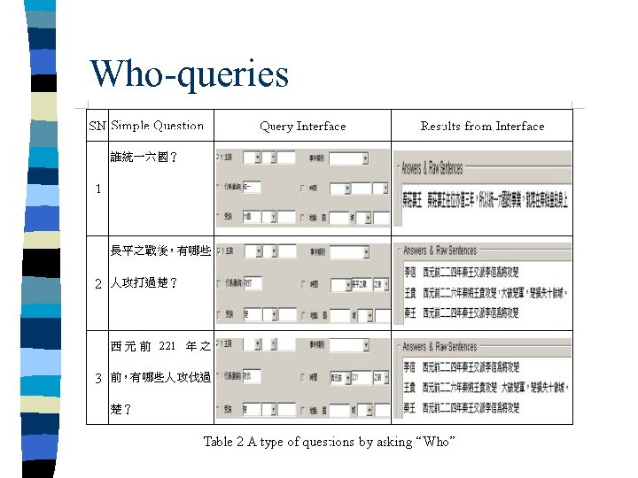 Who-queries 