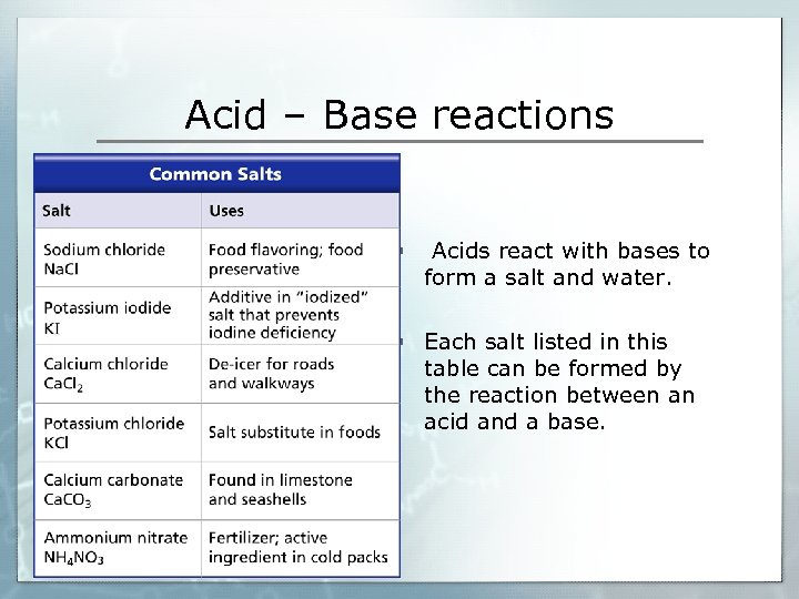 Acid – Base reactions § Acids react with bases to form a salt and