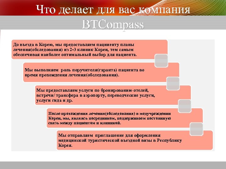 Что делает для вас компания BTCompass До въезда в Корею, мы предоставляем пацииенту планы