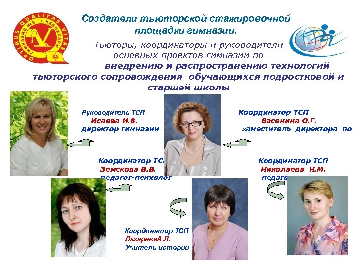 Создатели тьюторской стажировочной площадки гимназии. Тьюторы, координаторы и руководители основных проектов гимназии по внедрению