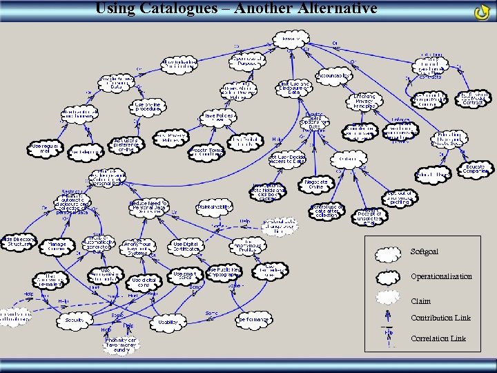 Using Catalogues – Another Alternative Softgoal Operationalization Claim Contribution Link Correlation Link 33 