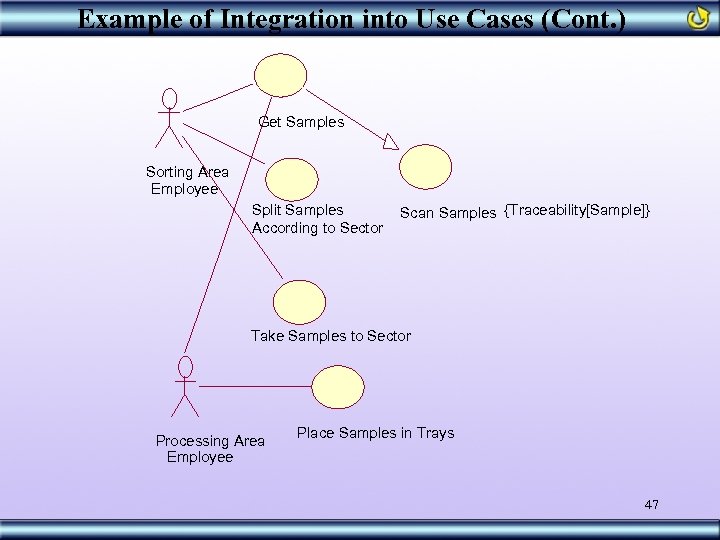Example of Integration into Use Cases (Cont. ) Get Samples Sorting Area Employee Split