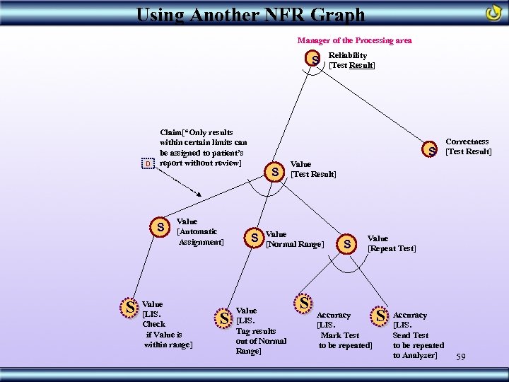 Using Another NFR Graph Manager of the Processing area S D Claim[“Only results within
