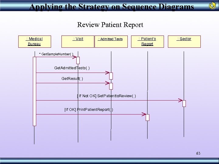 Applying the Strategy on Sequence Diagrams Review Patient Report : Medical Bureau : Visit