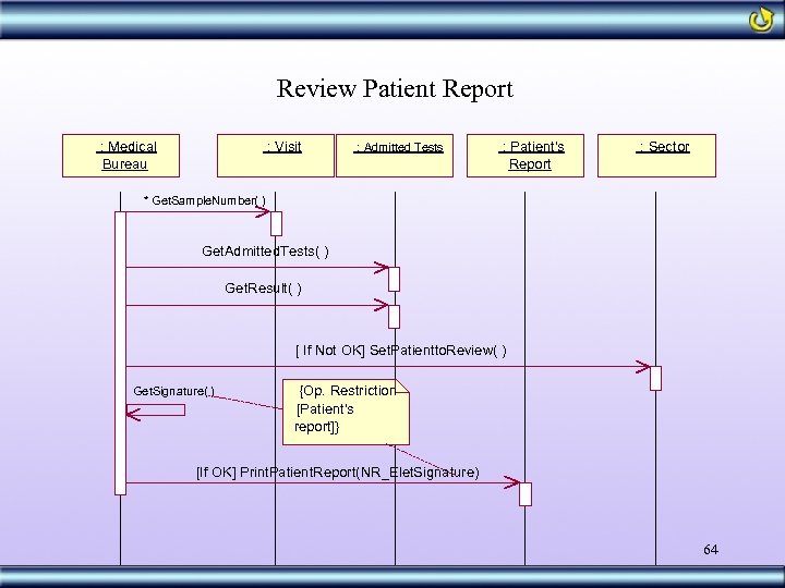Review Patient Report : Medical Bureau : Visit : Admitted Tests : Patient's Report