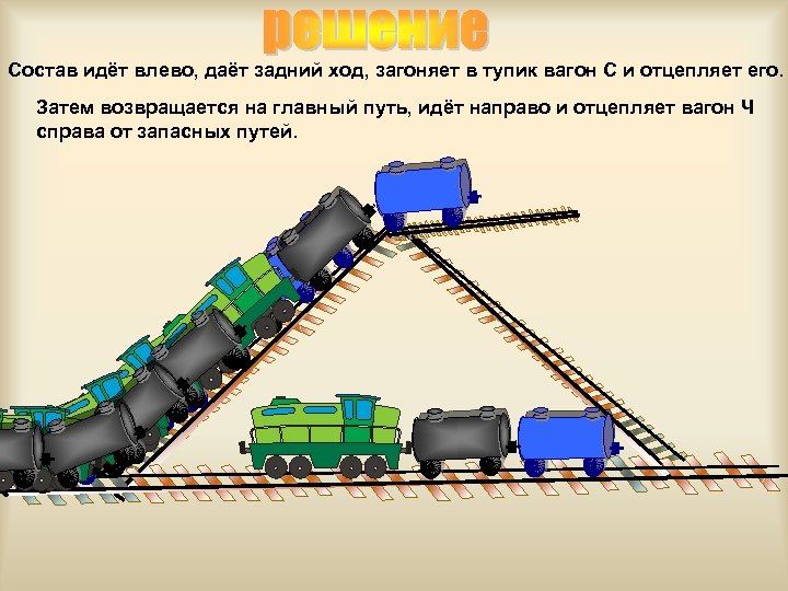 Состав идёт влево, даёт задний ход, загоняет в тупик вагон С и отцепляет его.