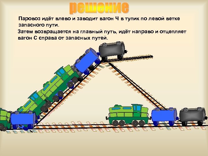 Паровоз идёт влево и заводит вагон Ч в тупик по левой ветке запасного пути.