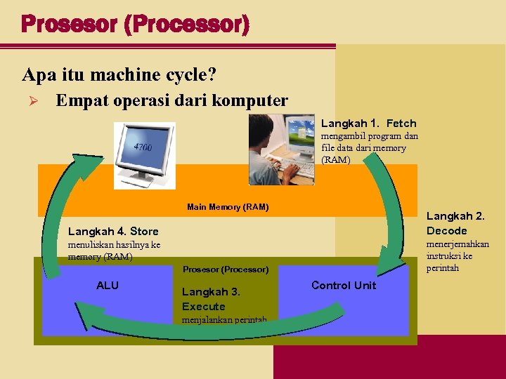 Prosesor (Processor) Apa itu machine cycle? Ø Empat operasi dari komputer Langkah 1. Fetch