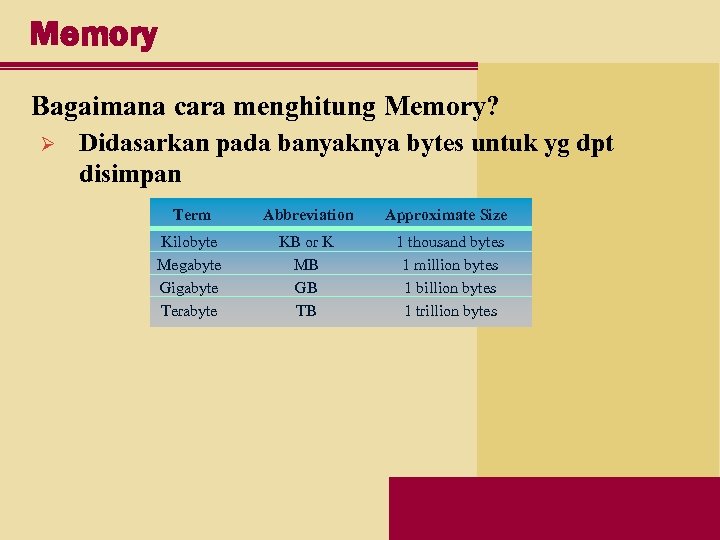 Memory Bagaimana cara menghitung Memory? Ø Didasarkan pada banyaknya bytes untuk yg dpt disimpan