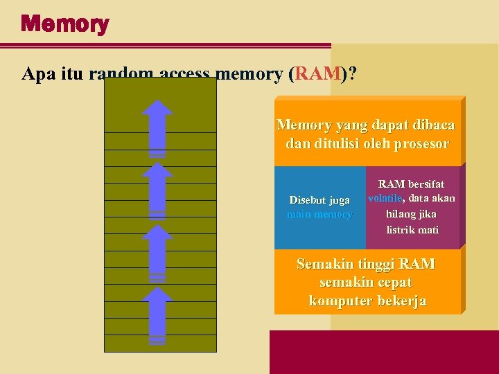 Memory Apa itu random access memory (RAM)? Memory yang dapat dibaca dan ditulisi oleh