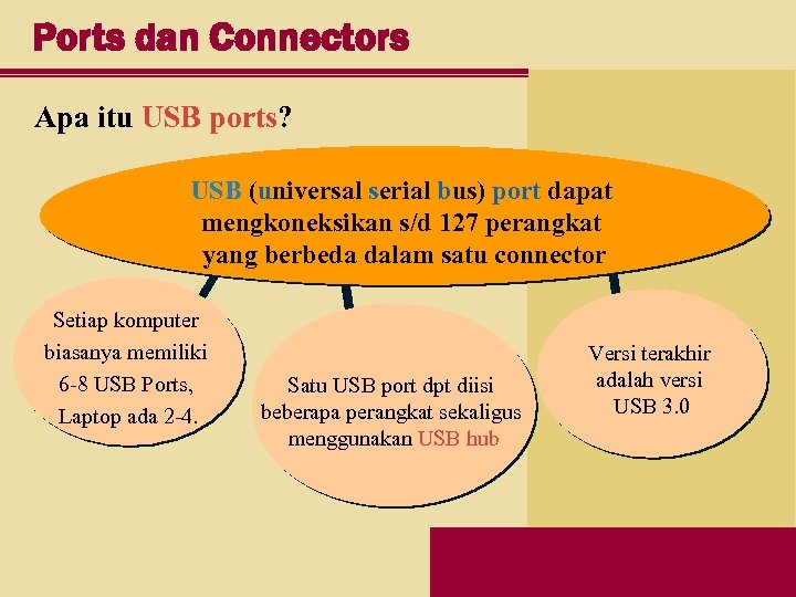 Ports dan Connectors Apa itu USB ports? USB (universal serial bus) port dapat mengkoneksikan
