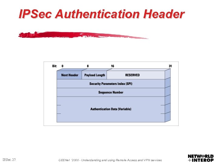 IPSec Authentication Header IPSec. 27 CEENet ‘ 2000 - Understanding and using Remote Access