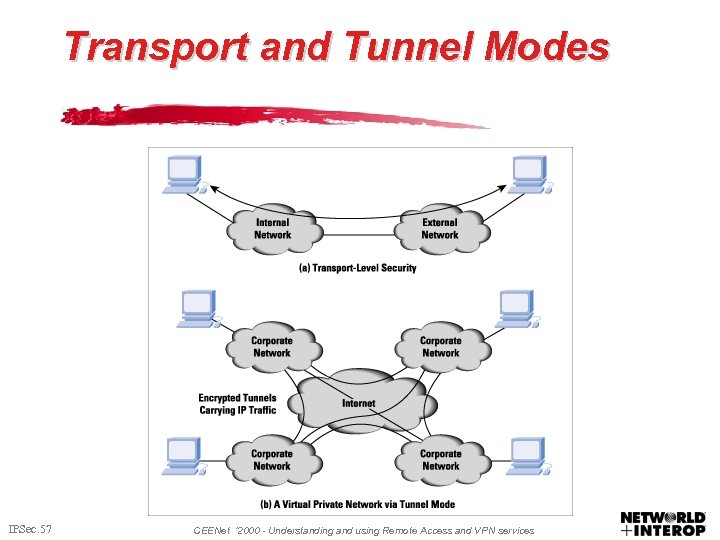 Transport and Tunnel Modes IPSec. 57 CEENet ‘ 2000 - Understanding and using Remote