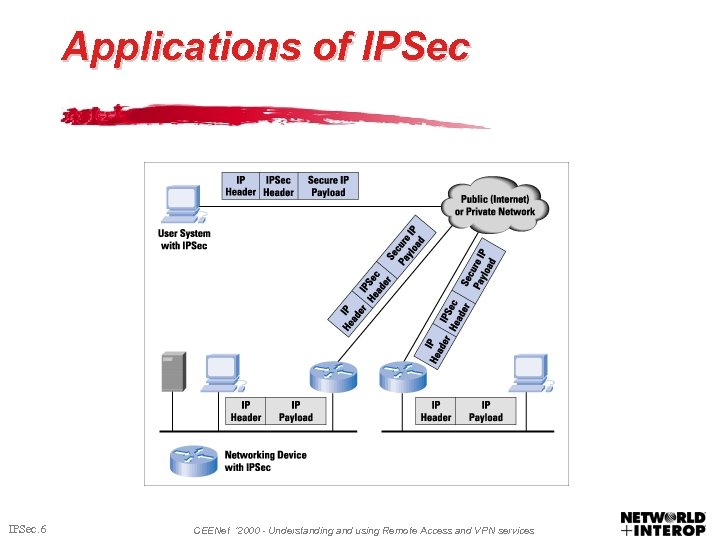 Applications of IPSec. 6 CEENet ‘ 2000 - Understanding and using Remote Access and