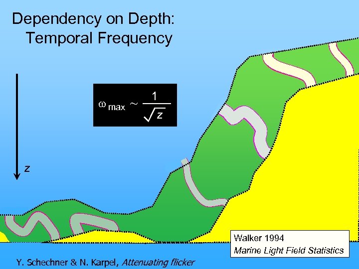 Dependency on Depth: Temporal Frequency w max ~ 1 z z Walker 1994 Marine