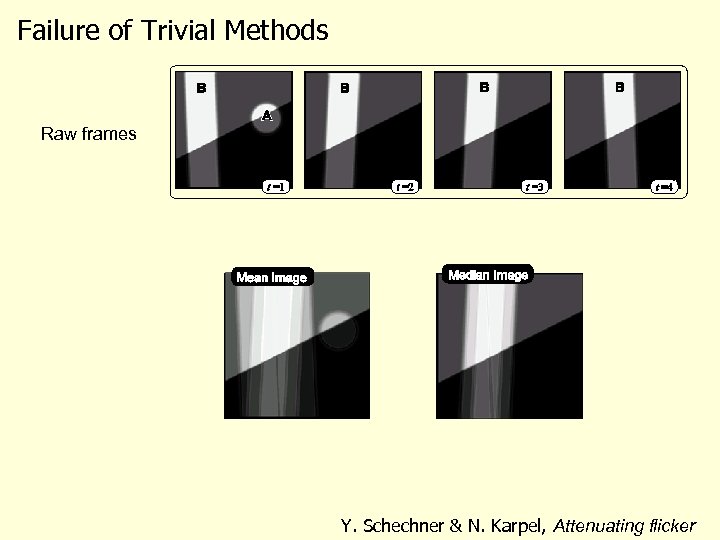 Failure of Trivial Methods Raw frames Y. Schechner & N. Karpel, Attenuating flicker 