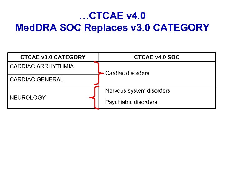 …CTCAE v 4. 0 Med. DRA SOC Replaces v 3. 0 CATEGORY CTCAE v