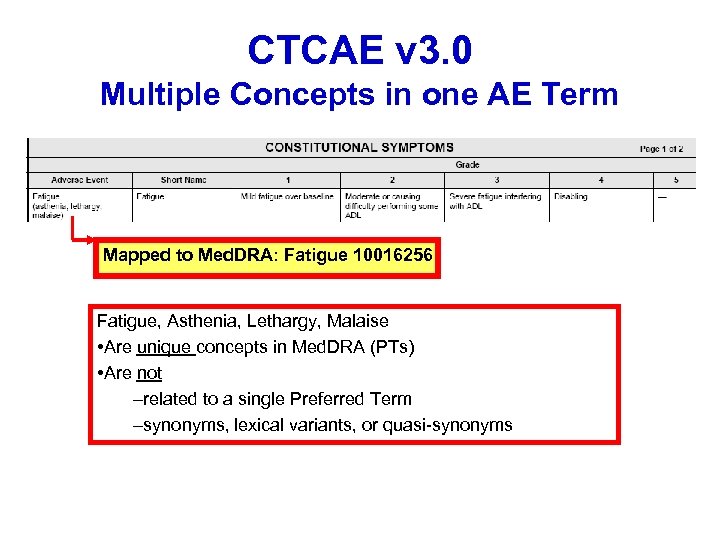 CTCAE v 3. 0 Multiple Concepts in one AE Term Mapped to Med. DRA: