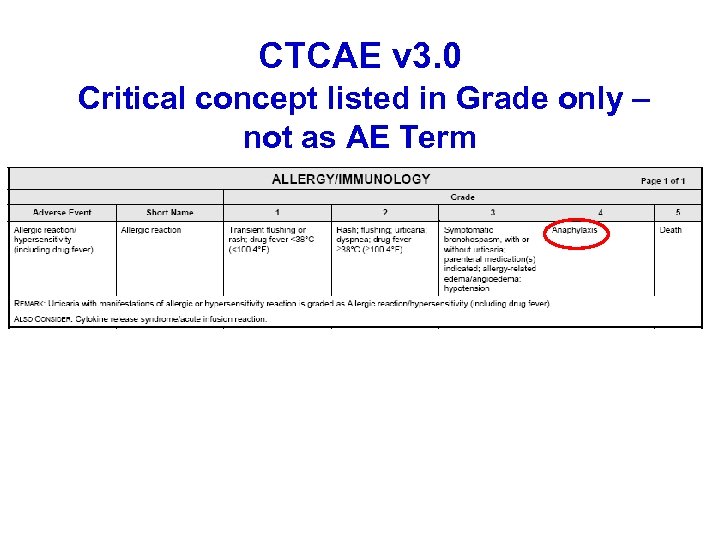 CTCAE v 3. 0 Critical concept listed in Grade only – not as AE