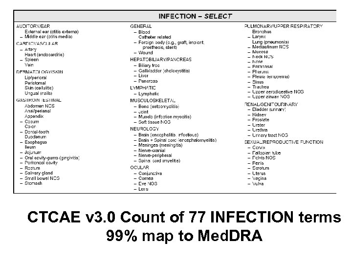 CTCAE v 3. 0 Count of 77 INFECTION terms 99% map to Med. DRA