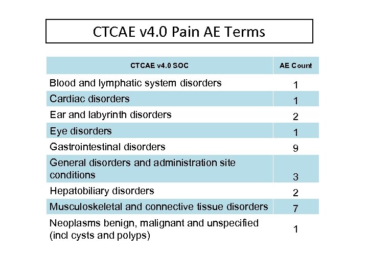 CTCAE v 4. 0 Pain AE Terms CTCAE v 4. 0 SOC AE Count