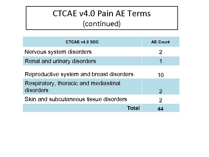 CTCAE v 4. 0 Pain AE Terms (continued) CTCAE v 4. 0 SOC AE