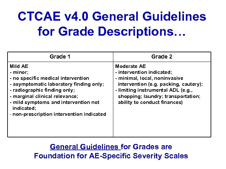 CTCAE v 4. 0 General Guidelines for Grade Descriptions… Grade 1 Mild AE -