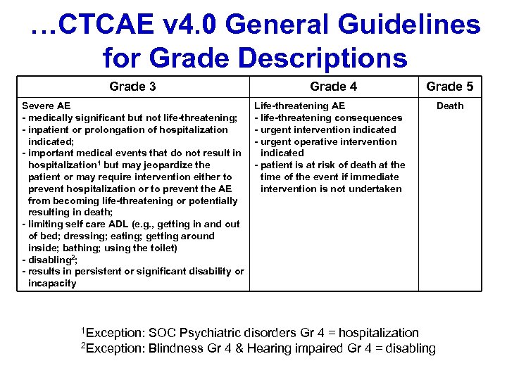 …CTCAE v 4. 0 General Guidelines for Grade Descriptions Grade 3 Severe AE -