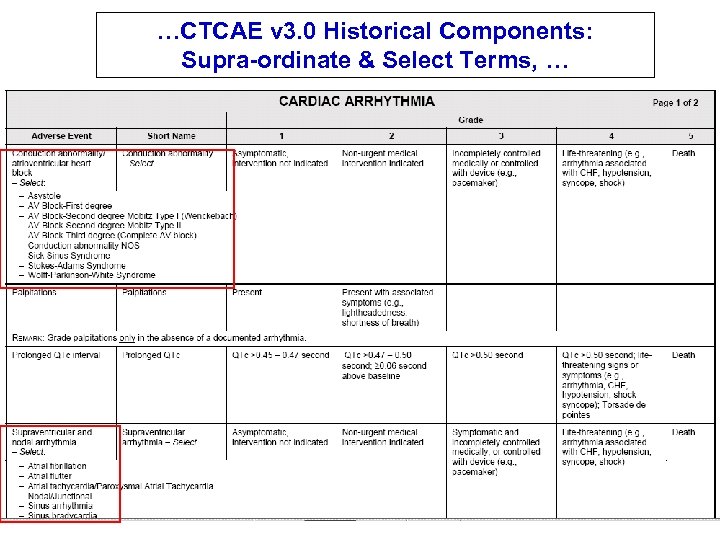 …CTCAE v 3. 0 Historical Components: Supra-ordinate & Select Terms, … 