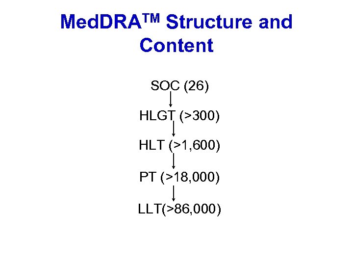 Med. DRATM Structure and Content SOC (26) HLGT (>300) HLT (>1, 600) PT (>18,