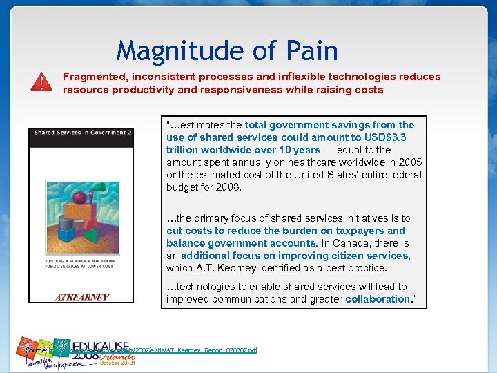 Magnitude of Pain Fragmented, inconsistent processes and inflexible technologies reduces resource productivity and responsiveness