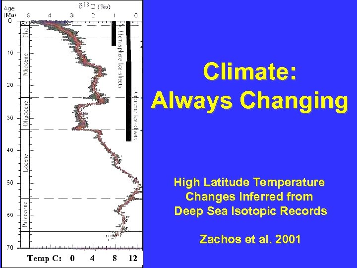 Climate: Always Changing High Latitude Temperature Changes Inferred from Deep Sea Isotopic Records Zachos