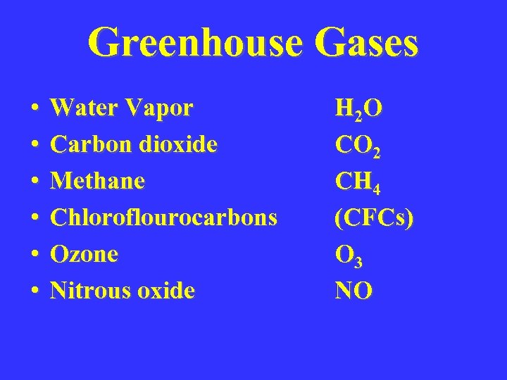Greenhouse Gases • • • Water Vapor Carbon dioxide Methane Chloroflourocarbons Ozone Nitrous oxide