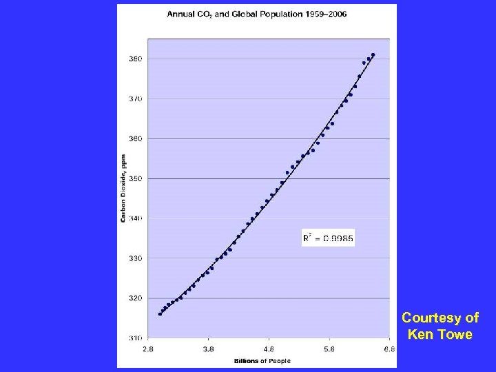 Courtesy of Ken Towe 