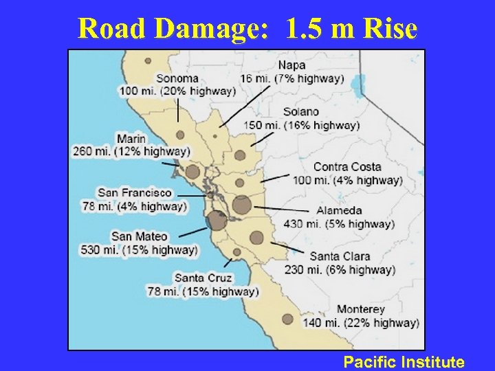 Road Damage: 1. 5 m Rise Pacific Institute 