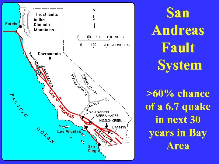 San Andreas Fault System >60% chance of a 6. 7 quake in next 30
