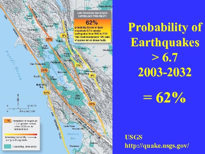 Probability of Earthquakes > 6. 7 2003 -2032 = 62% USGS http: //quake. usgs.