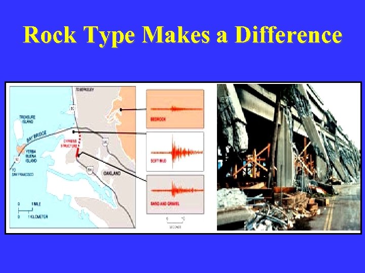 Rock Type Makes a Difference 