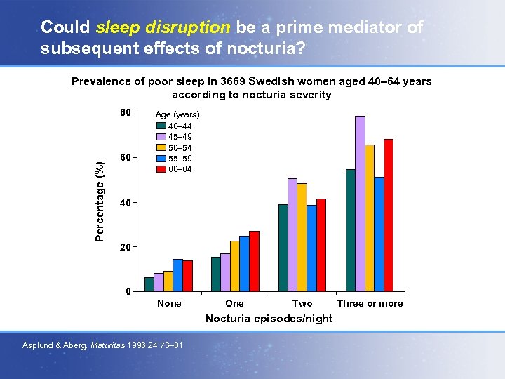 Could sleep disruption be a prime mediator of subsequent effects of nocturia? Prevalence of