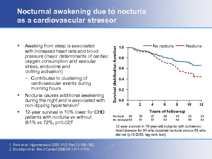 § § § Awaking from sleep is associated with increased heart rate and blood