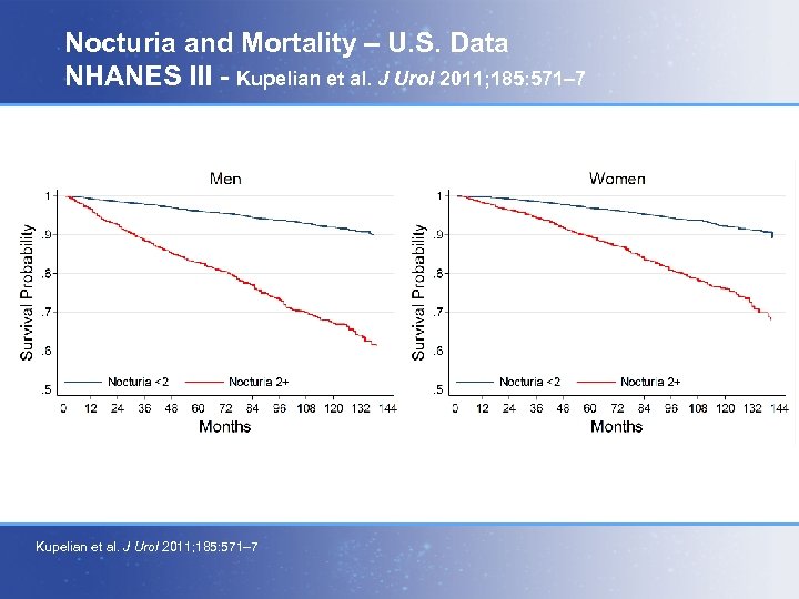 Nocturia and Mortality – U. S. Data NHANES III - Kupelian et al. J