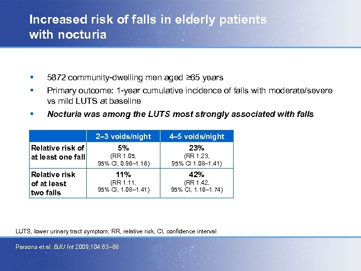 Increased risk of falls in elderly patients with nocturia § 5872 community-dwelling men aged