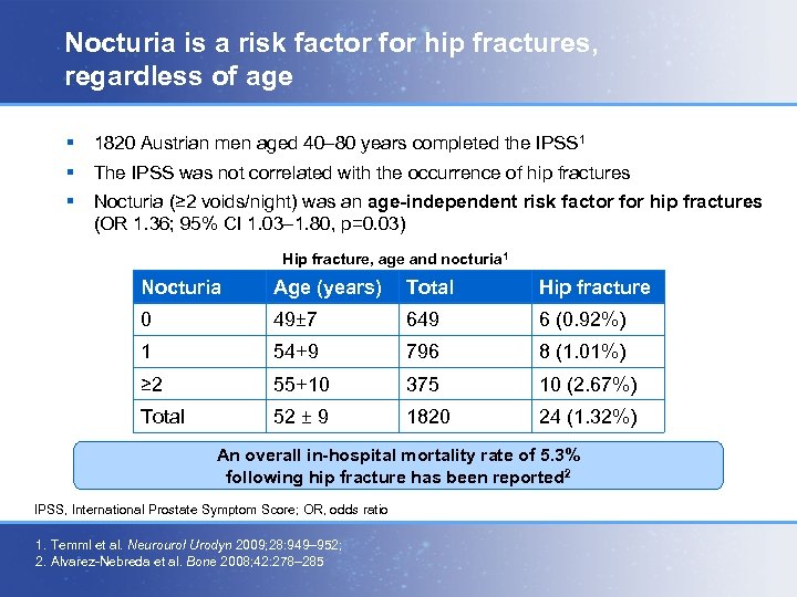 Nocturia is a risk factor for hip fractures, regardless of age § 1820 Austrian